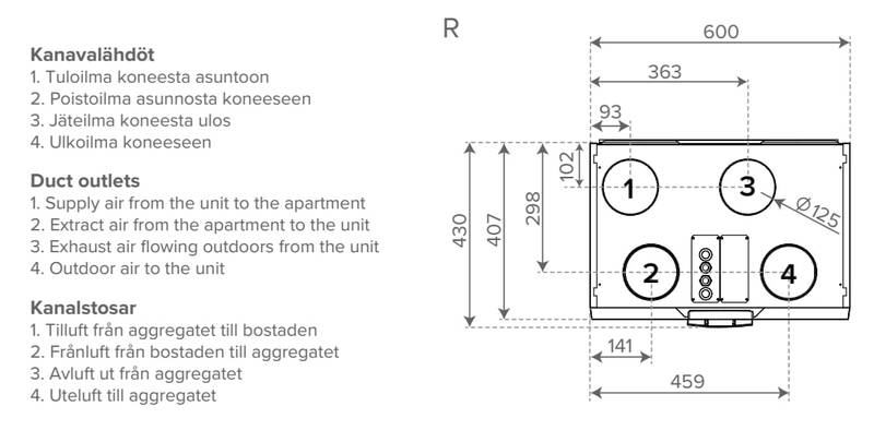 Ilmanvaihtokone Vallox 096 MV R