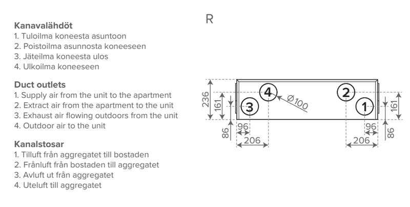 LTO-laite Vallox TSK Multi 50 MV L