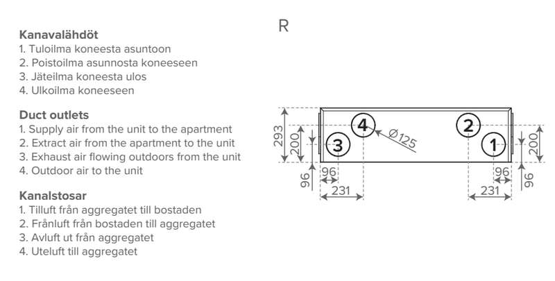 LTO-laite Vallox TSK Multi 80 MV R