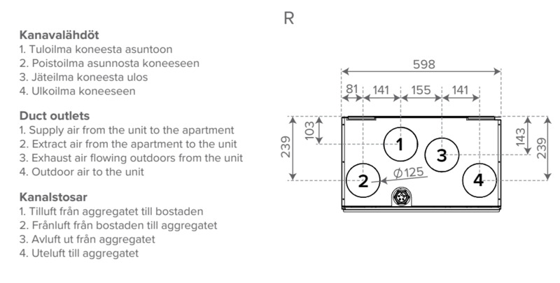 LTO-laite Vallox 51 MV L