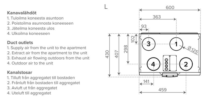 Ilmanvaihtokone Vallox 096 MV L