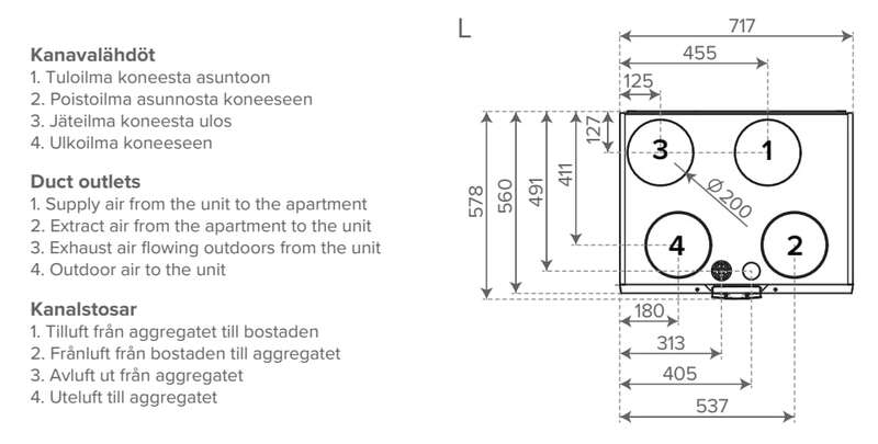 Ilmanvaihtokone Vallox 145 MV L