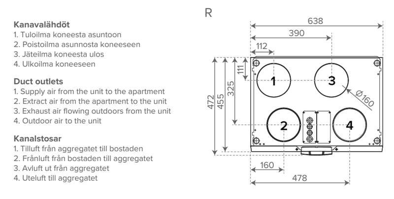 Ilmanvaihtokone Vallox 110 MV L