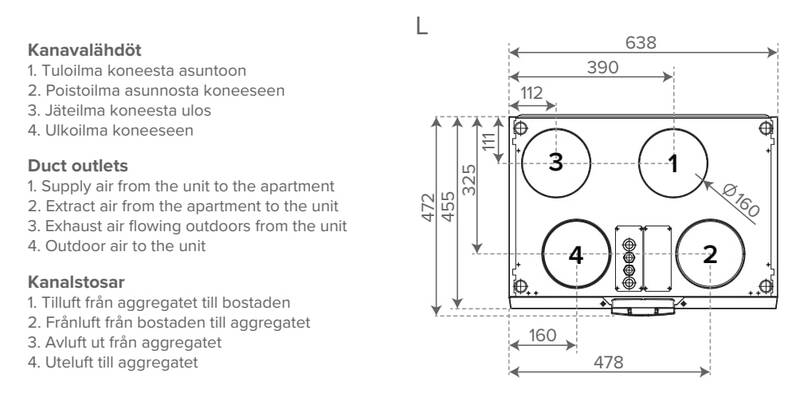 Ilmanvaihtokone Vallox 110 MV L