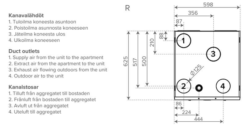 LTO-laite Vallox 99 MV RA12