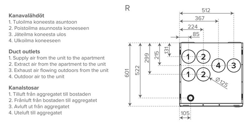 LTO-laite Vallox 125A MV RA12