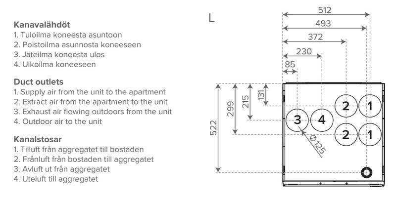 LTO-laite Vallox 125A MV RA12