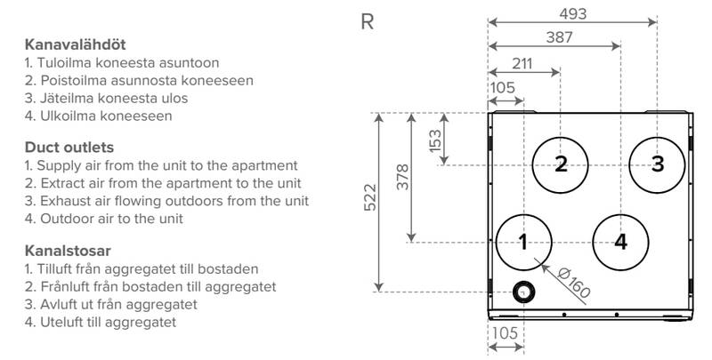LTO-laite Vallox 125C MV RA12