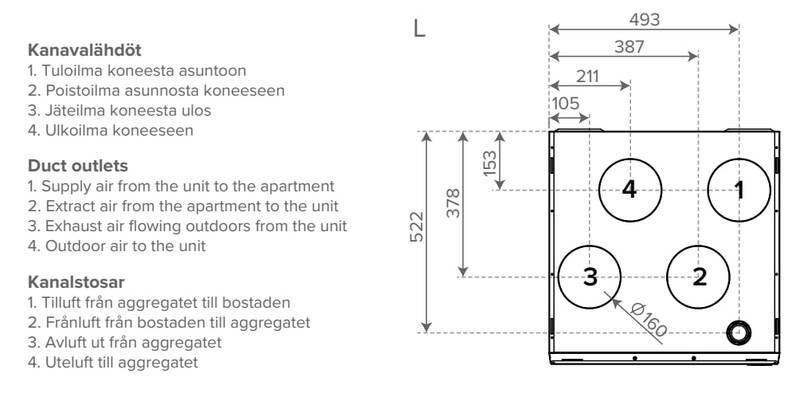LTO-laite Vallox 125C MV RA12