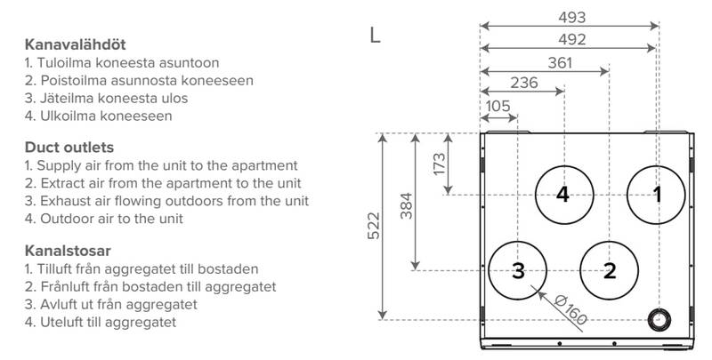 LTO-laite Vallox 125D MV RA12