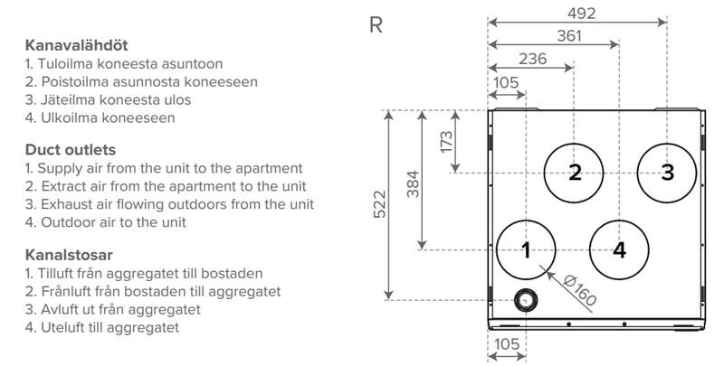 LTO-laite Vallox 125D MV RA12