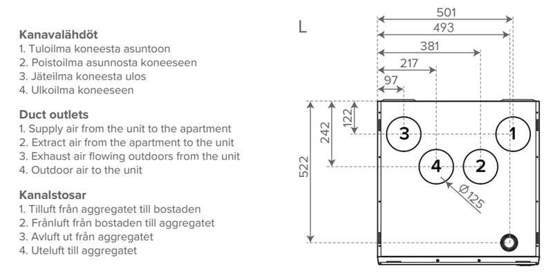 LTO-laite Vallox 125E MV LA12