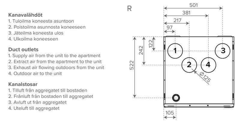 LTO-laite Vallox 125E MV LA12