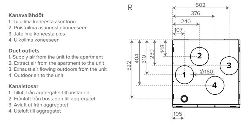LTO-laite Vallox 125F MV LA12