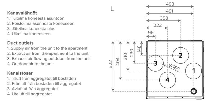 LTO-laite Vallox 125F MV LA12