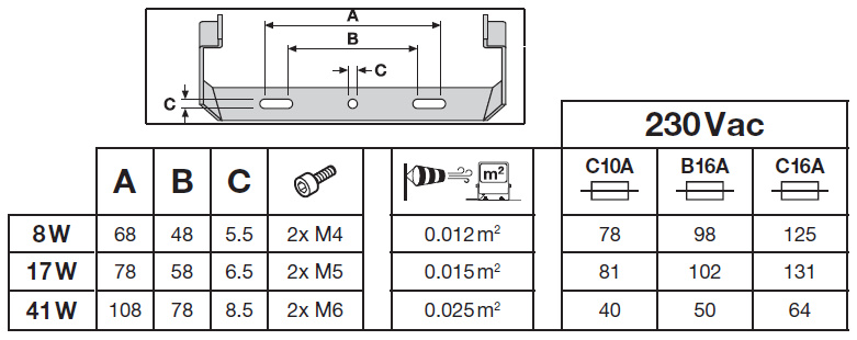 Valonheitin Floodlight Pfm Fl20 Ip66 2200lm 830 Sy Ml B
