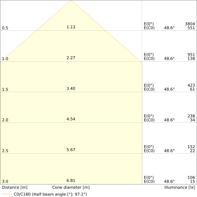 Valonheitin Floodlight Pfm Fl20 Ip66 2200lm 830 Sy Ml B