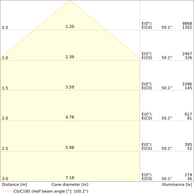 Valonheitin Floodlight Pfm Fl50 Ip66 6000lm 840 Sy Ml B