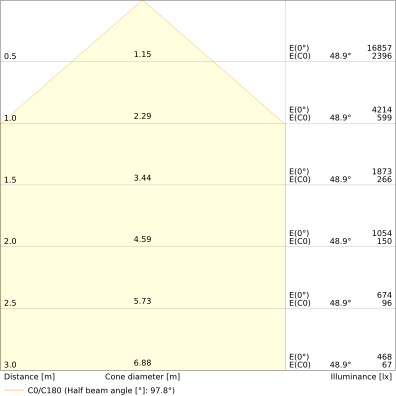 Valonheitin Floodlight Pfm Fl100 Ip66 10000lm 840 Sy Ml B