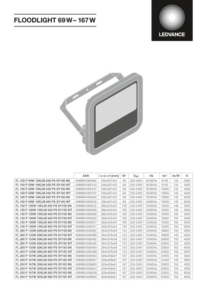Valonheitin Floodlight Pfm Fl150 Ip66 15000lm 840 Sy Ml B