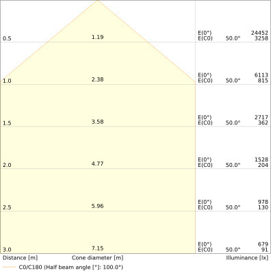 Valonheitin Floodlight Pfm Fl150 Ip66 15000lm 840 Sy Ml B