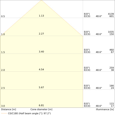 Valonheitin Floodlight Pfm Fl20 Ip65 2400lm 840 Sy S Ml W