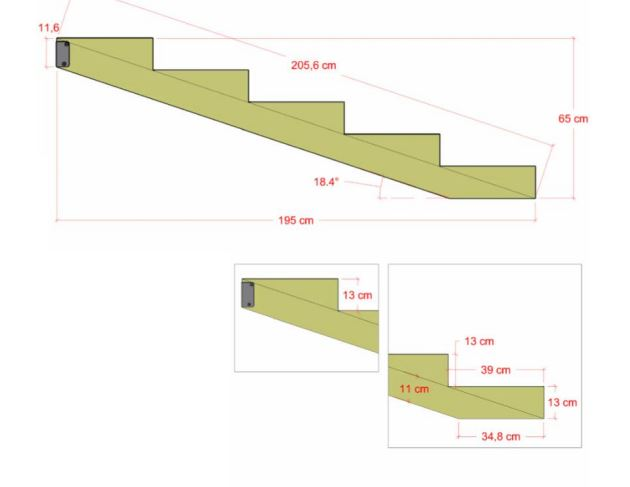 Porrasrunko PROF 5 askelmaa 130/390mm
