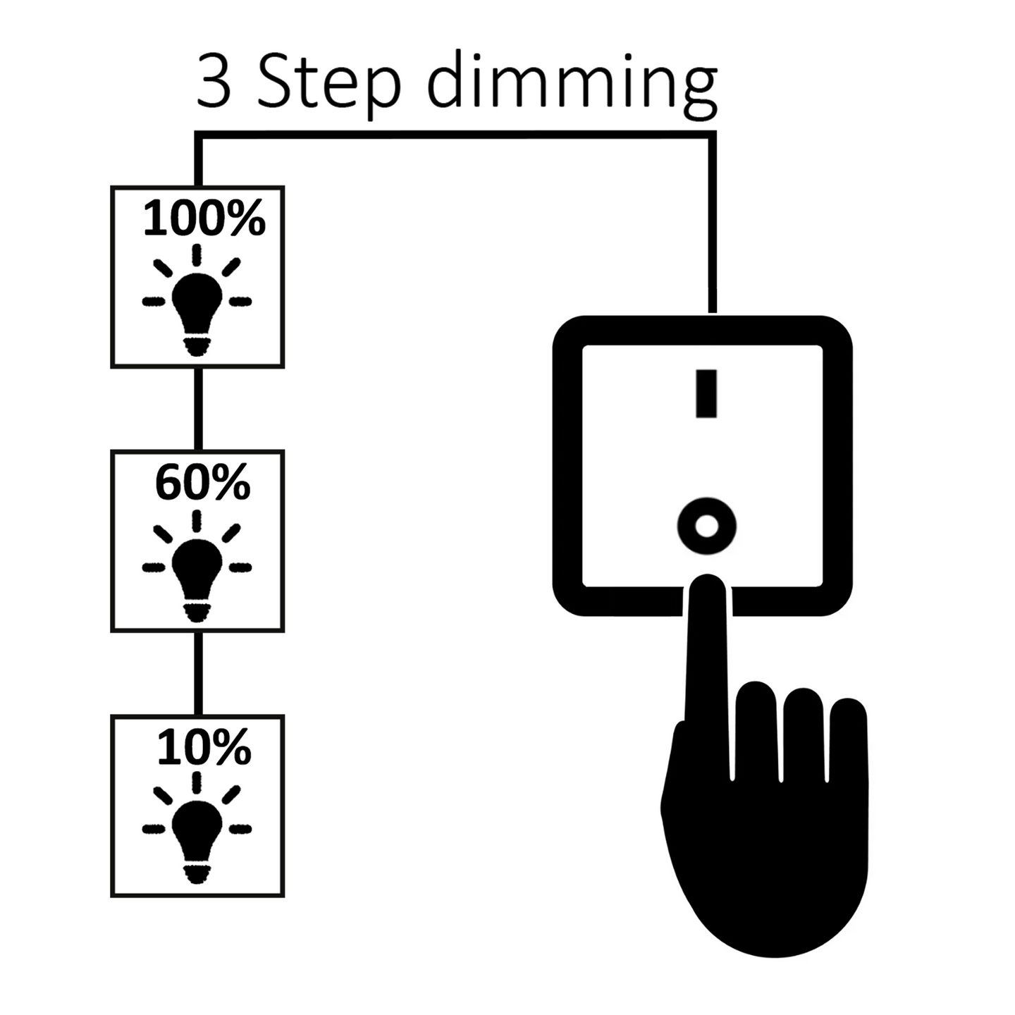 Kattovalaisin Focuslight Selene led 410mm 32W 3000K  valkoinen
