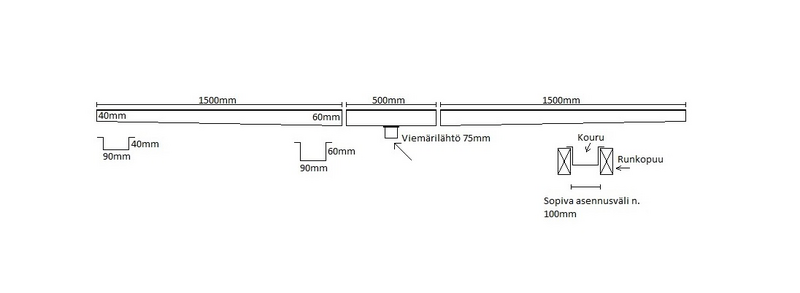 Pihasaunan lattiakouru WARMA