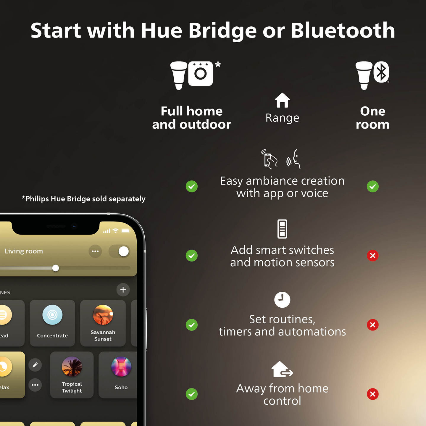 Uppospotti Philips Hue Bathroom Adore 1x4.2 W 400l 2200-6500K Kromi