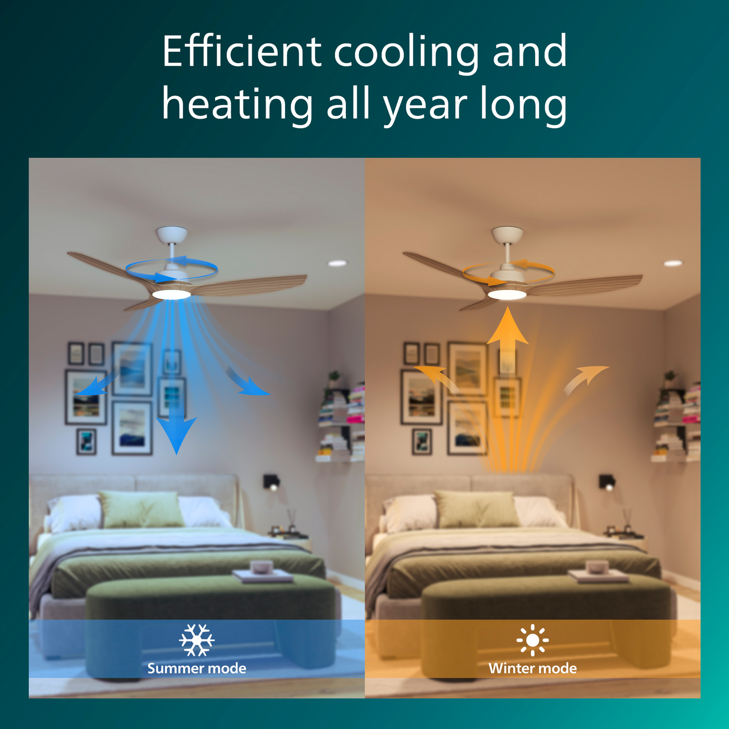 Tuuletinvalaisin Philips Olas 52' 1320x310mm 35+24W 3000/4300/6500K 2650lm