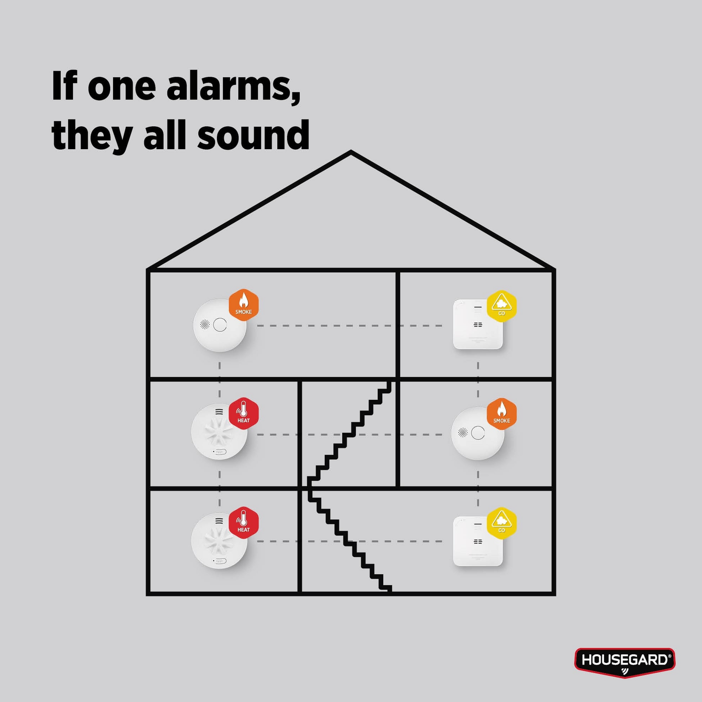 Langaton lämpöhälytin Housegard Luma sis. 10-vuoden paristo