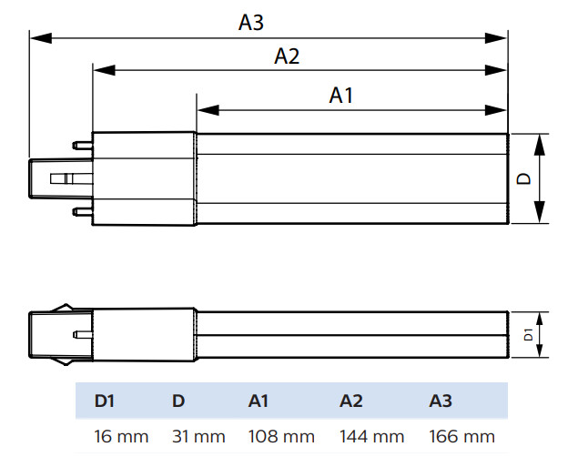 Led-pistokantalamppu Philips CorePro G23 840 9/11=5W PLS 2P EM/230V