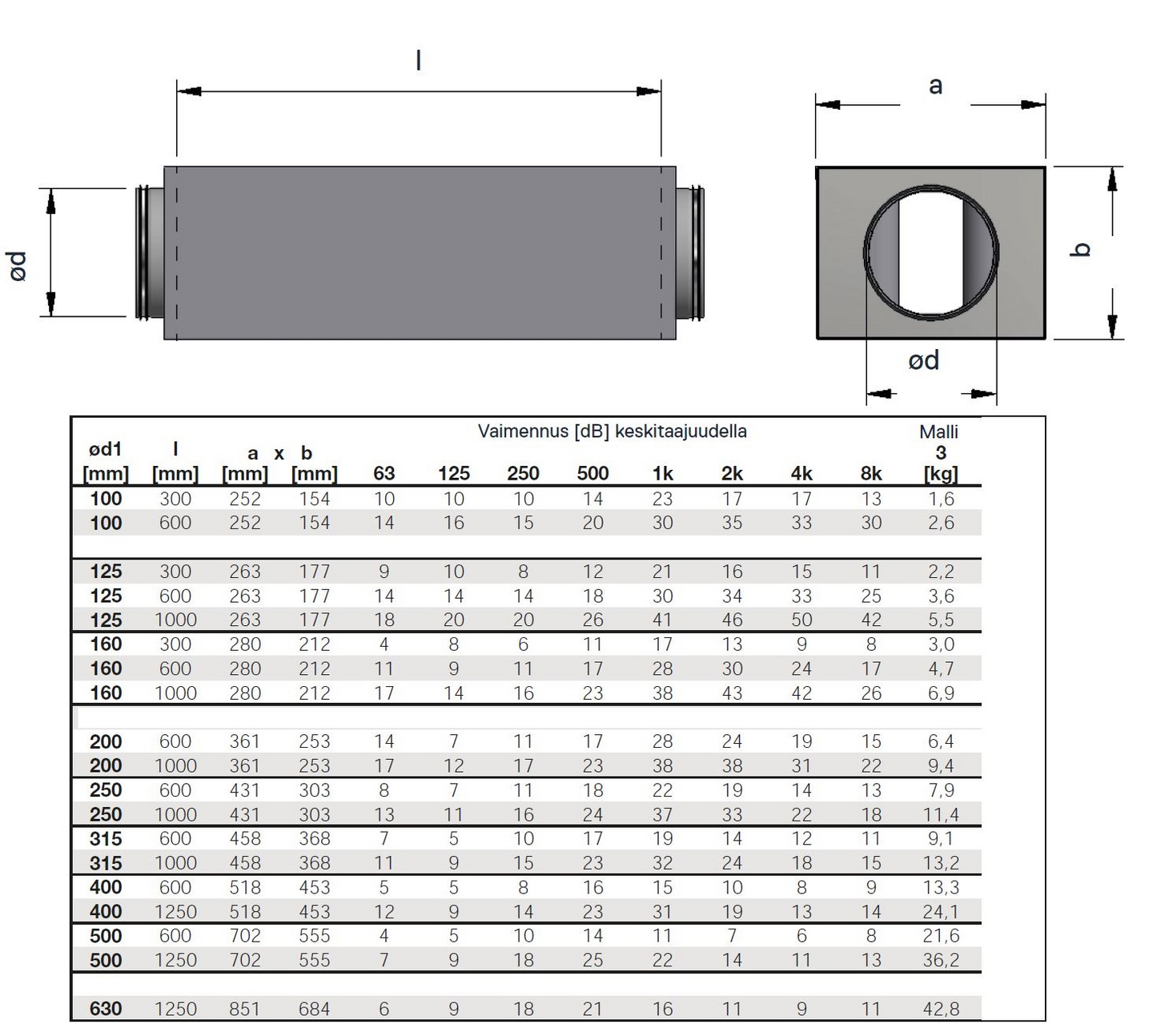 Äänenvaimennin Kantikas OKVDPX 100-600-3 Onnline