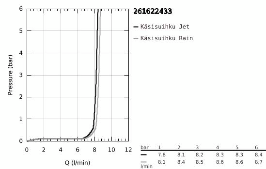 Suihkusetti Grohe 261622433 Tempesta 110