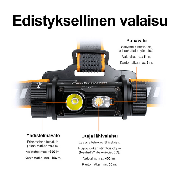 Otsavalaisin Fenix HM70R 1600lm