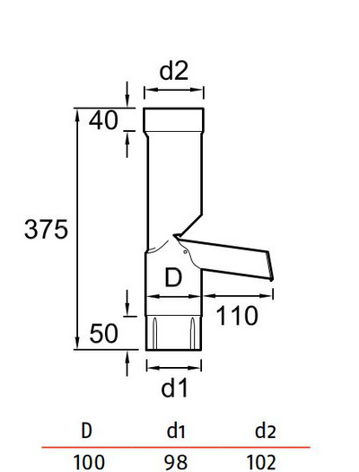Rännirosvo Ruukki 100mm