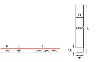 Syöksyputki Ruukki 100mm 2,5m