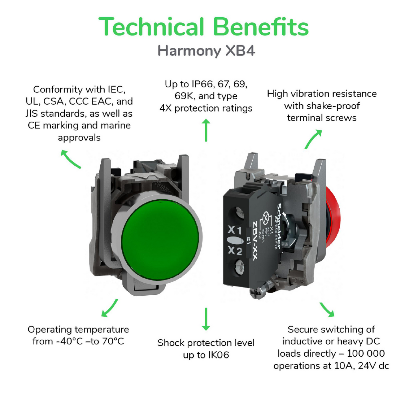 Tasopainike Schneider Electric XB4BA42 punainen NC