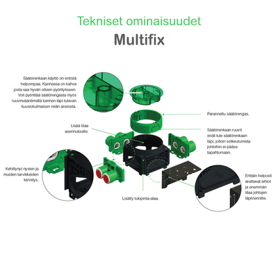 Korotusrengas Multifix KKR1 säädettävä 24-39mm