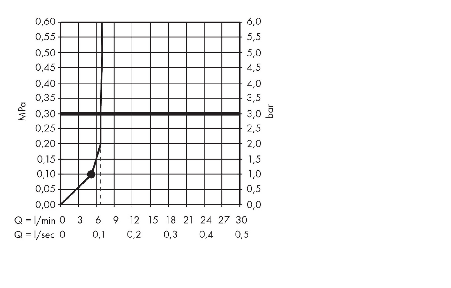 Käsisuihku Hansgrohe 26333400 Crometta 1 Jet Eco