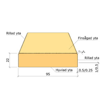 YTTERPANEL 22X95 IMP AB
