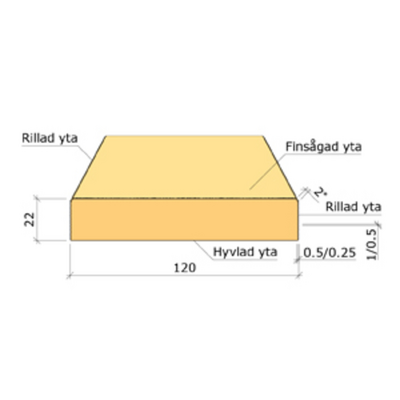 YTTERPANEL 22X120 IMP AB