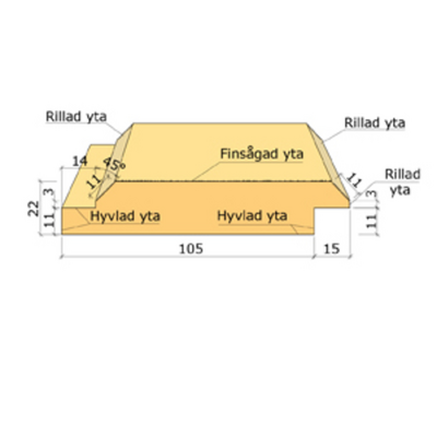DUBBELFAS FALS 22X120X3600 GRU GRUND VIT