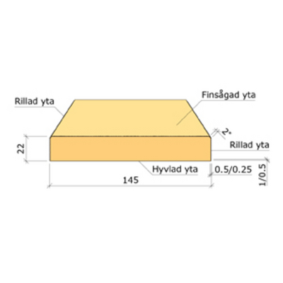YTTERPANEL 22X145X3600 IMP AB G4-2