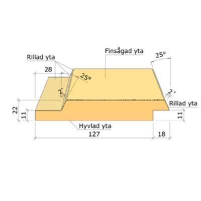 SPÅRPANEL G4-2 22X145X3600 GRU FALS/FAS