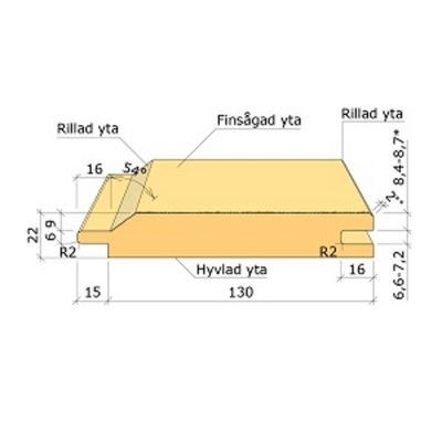 ENKELFASSPONT 22X145 GRUNDMÅLAD VIT G4-2