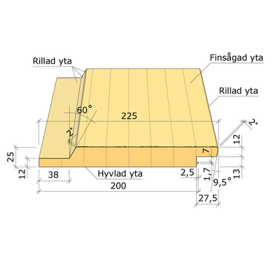 LIMTRÄPANEL LIGG O 25X200X4800 OBEHANDLAD