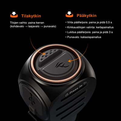 Otsalamppu Fenix HM61R V3.0, 1800lm, ladattava