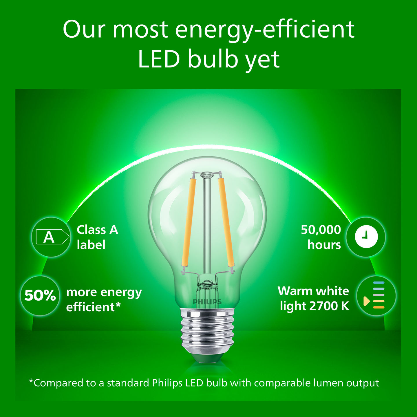 Led-lamppu Philips Ultra Efficient 40W E27 2700K 485lm läpinäkyvä lasi